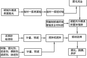 树脂混凝土电解槽及其制作方法