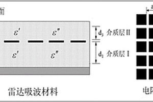 夹层结构的耐高温雷达吸波材料及其制备方法