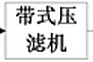 抛光砖废渣的应用及回收利用方法和系统