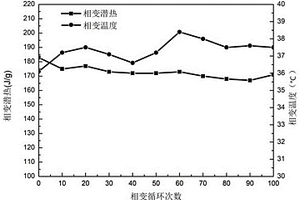 半定型复合有机相变材料及其制备方法