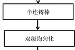 车身用原位纳米强化铝合金挤压材及制备方法
