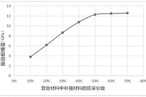 用于发声装置的振动板及发声装置