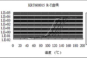 高分子热敏电阻器芯材及其产品的制备方法