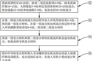 导热长玻纤PP及其制备方法