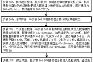 PVC增韧剂及其制备方法