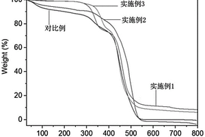 质子交换膜及其制备方法和应用