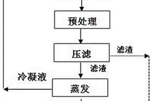 用于高浓度垃圾渗滤液膜浓缩液的预处理组合物及其应用