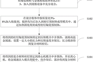 挤压辊的制备方法