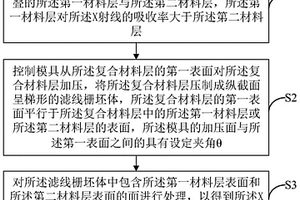 X射线滤线栅的制备方法、装置及X射线滤线栅