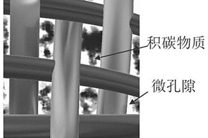 碳纤维预制体及其制备方法和碳纤维预制体的致密化方法