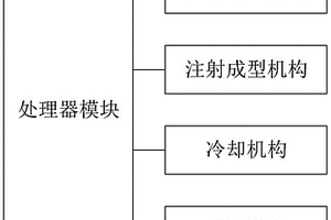 燃料电池复合双极板制造设备
