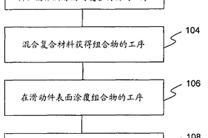 压缩机滑动件的表面涂层