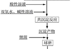 磷酸铁锂/碳纳米管复合正极材料的制备方法