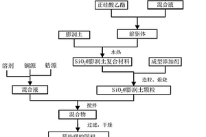 La@Zr@SiO<Sub>2</Sub>@膨润土复合除磷吸附剂的制备方法