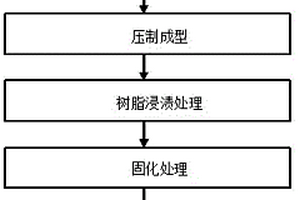 汽车用聚丙烯腈碳纤维/酚醛树脂引擎盖制备方法