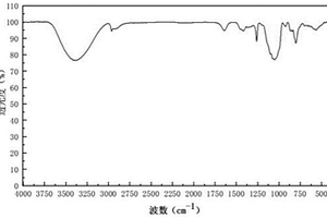 磁敏多孔润滑的飞机防冰表面的实现方法