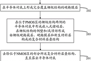 半导体器件及其制造方法