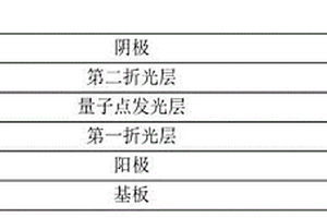 量子点发光二极管及其制备方法