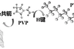 石墨烯基高分子热界面材料及其制备方法