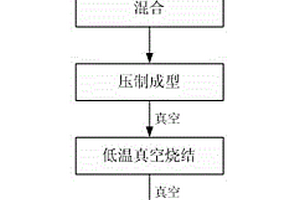 原位合成碳化钛增强钛基多孔材料的制备方法