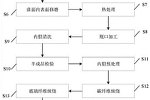 一端封底超大尺寸铝合金内胆高压全缠绕气瓶及其制造方法