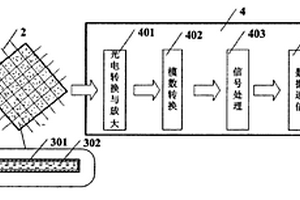 基于DSP技术的智能结构健康监测系统