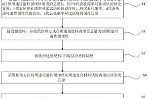 孔隙率对比试块的制造方法及孔隙率对比试块