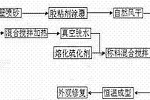 聚氨酯复合管制造工艺