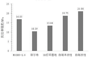 经戊二醛改性的木塑3D打印材料及其制备方法