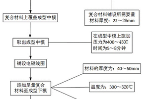 制造耐热电磁线圈芯板工艺方法