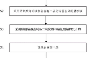 四氧化三钴-二硫化锡纳米复合物的制备方法