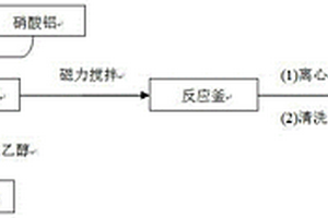 MAR与MIL-53（Al）组合的复合吸附材料及其制备方法