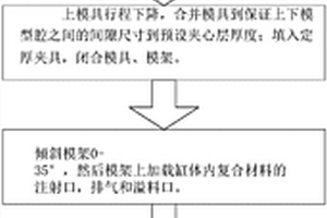卫浴产品生产方法