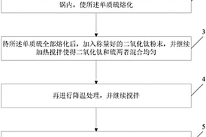 制备锂硫电池正极材料的方法