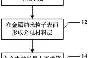 制造纳米电容器的方法