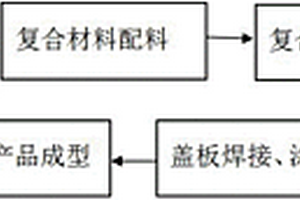 电梯对重块及其生产方法