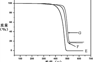 SiO<sub>2</sub>纳米粒子改性可膨胀石墨及阻燃聚丙烯的制备方法