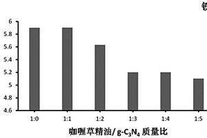 改性水性聚氨酯抗菌膜的制备方法及应用