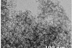 MOFs基氧还原电催化剂的活化方法