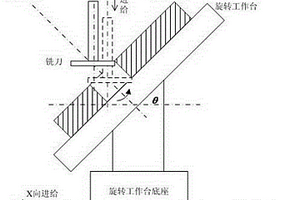 碳纤维复合材料陀螺式铣削钻孔工艺