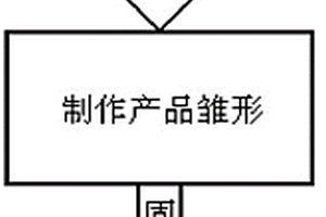 采用塑料件快速制作专用材料制成的应急品