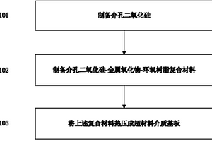 超材料介质基板及其加工方法