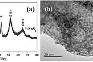 二硫化锡纳米片负载二氧化锡纳米晶复合纳米材料的制备方法