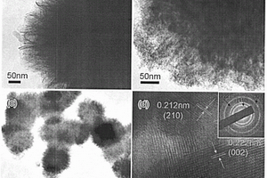 SnO2-MnO2-Fe3O4三元复合电容材料的制备方法