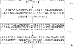 桁架天线的动力学等效连续体建模方法