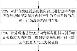 塑料内衬高压气瓶的瓶身的成型方法