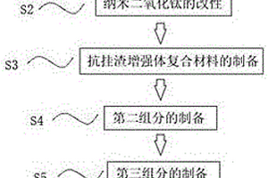 轻质保温抗挂渣涂料及制备工艺