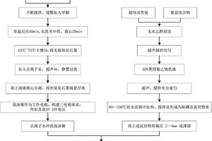 用于生物质碱性燃料电池的阳极材料及其制备方法