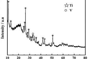 用于钾硫电池的钛片原位生长交织态棒状TiOx/VOy-S正极材料及其应用