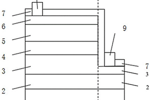 LED芯片及其制作方法与应用